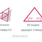 Delta Bamboo Residential Retracts During Storms and Expands When It's Safe