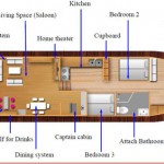 Design of a Futuristic Yacht for Elite Class in India by Vidyanand S. Desai