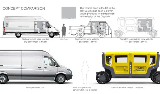 Dispatch Utility Vehicle by William van Beek