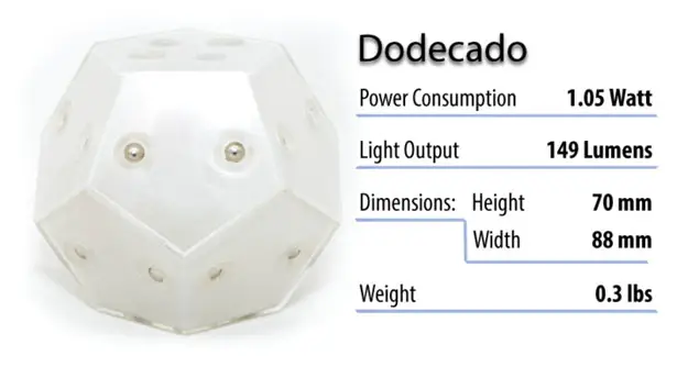 Dodecado Block of Light by Ledamp Industries