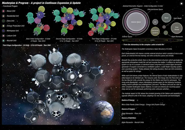 Dodecaplex Space Ecosystem