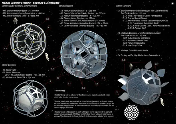 Dodecaplex Space Ecosystem