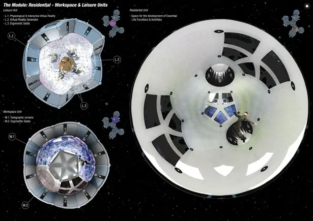 Dodecaplex Space Ecosystem