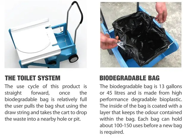 D.R. Toilet System by Rahim Bhimani