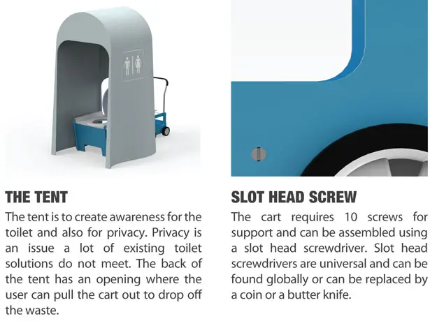 D.R. Toilet System by Rahim Bhimani