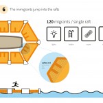 Dronegg First Aid System Using Drones by Gayoung Lee, Gherardo Martin, Luca Macrì, and Davide Modanese