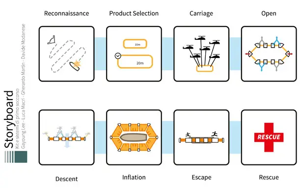 Dronegg First Aid System Using Drones by Gayoung Lee, Gherardo Martin, Luca Macrì, and Davide Modanese