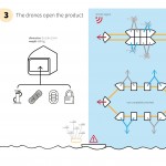 Dronegg First Aid System Using Drones by Gayoung Lee, Gherardo Martin, Luca Macrì, and Davide Modanese