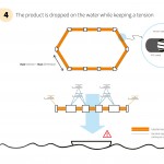 Dronegg First Aid System Using Drones by Gayoung Lee, Gherardo Martin, Luca Macrì, and Davide Modanese