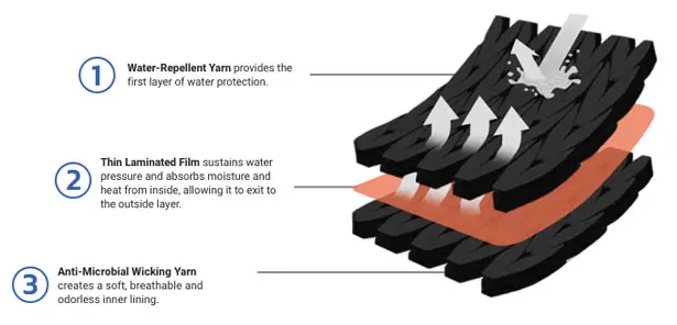 DRYMILE - 100% Waterproof Packable Sock Shoes