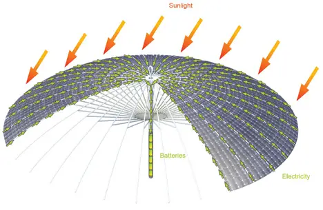 Day Shade Night Light Umbrella