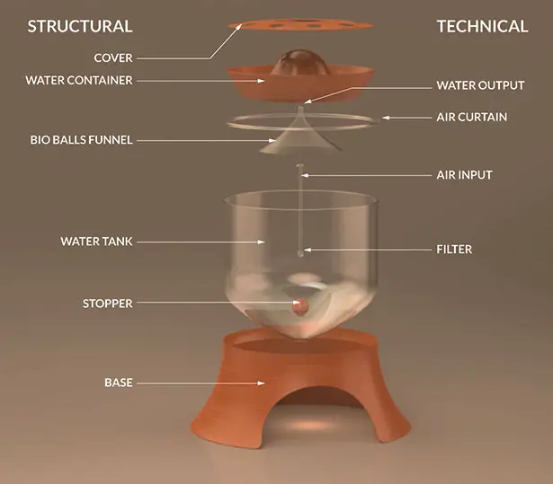 DUponix Aquaponics by Marco Balsinha