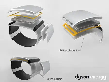 dyson energy