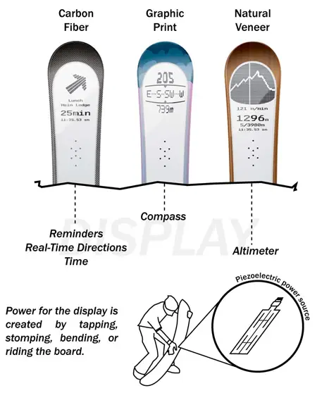 e-ink display technology