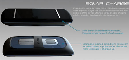 eclipse intuit cell phone concept