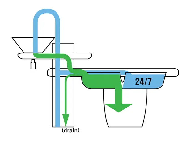 Eco Bath System