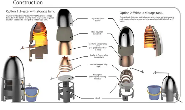 Eco Heater for Rural India by Pravin Ghodke