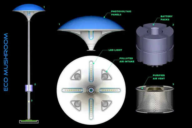 Eco Mushroom : Solar Street Light with Pollution Absorber