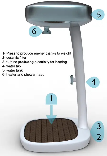 eco shower