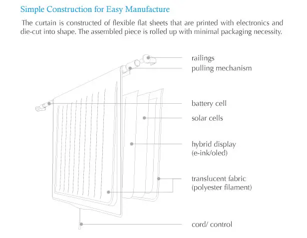 Eco.Leaf Solar Curtain Light by Lim Wan Xuan and Jane Tang Xueling