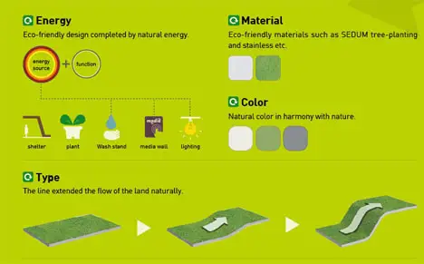 Econology Life Recycle House