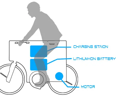 electric bike