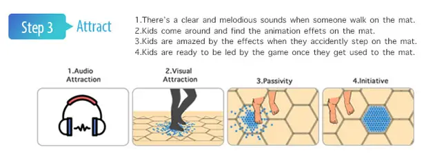 Electronic play mat for Autistic Children by Jin Yi Jing