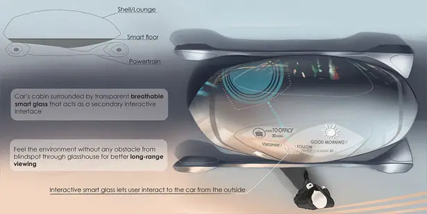 EMBRACE Autonomous Vehicle for The Year of 2040 by Aishwary Prakash