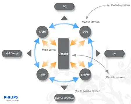 eme evolution mobile entertainment