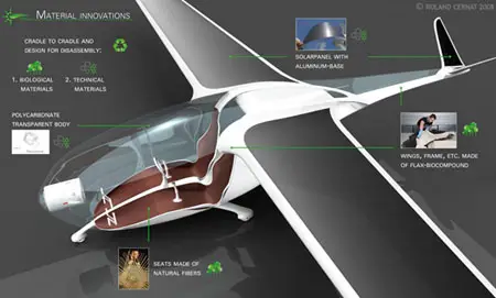 energy efficient oriens glider