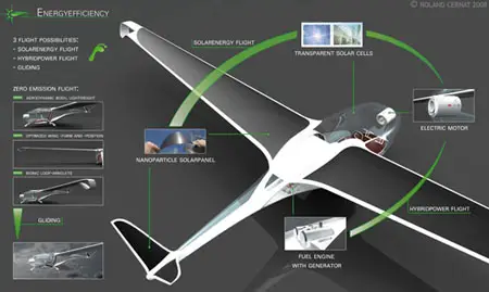 energy efficient oriens glider