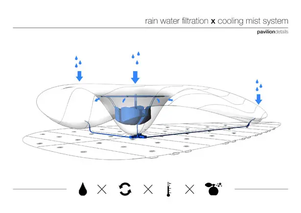 Epiphyte Pavilion Modular Summer Pavilion