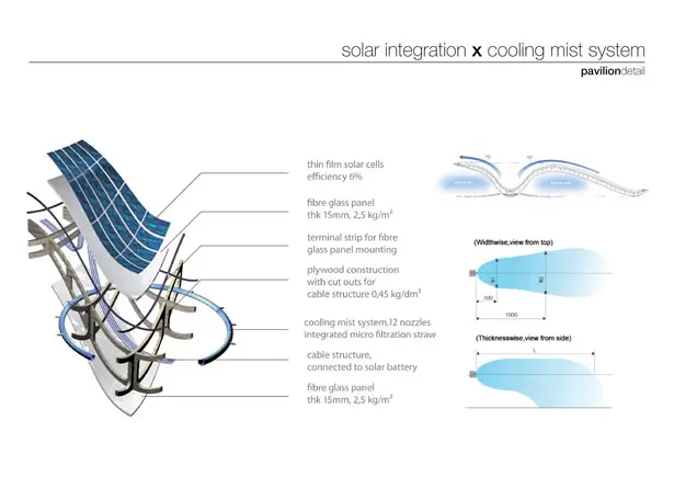 Epiphyte Pavilion Modular Summer Pavilion