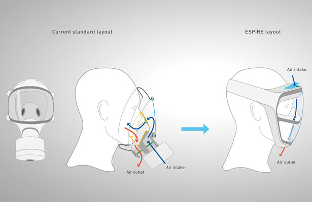 Espire Full Face Respirator by Carlos Schreib