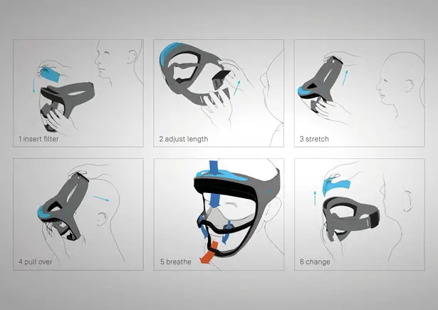 Espire Full Face Respirator by Carlos Schreib