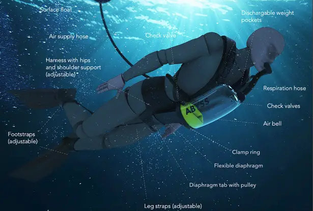 Exolung Underwater Breathing Device by Jörg Tragatschnig