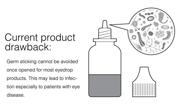 Eye Genius Eye Drops Packaging by Toby Zheng