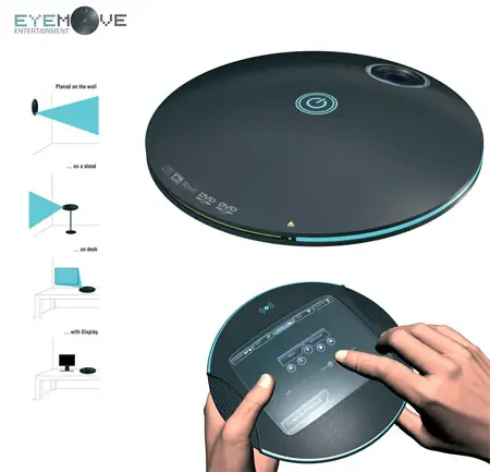 eyemove pc concept