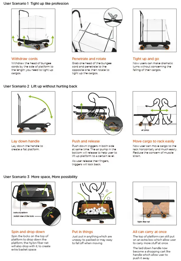 EZ Cart Concept Platform Trolley by Chiang Yu-Chen and Wu Yi-Chenh