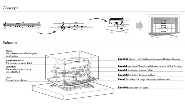 F008 Tokyo Music Centre by Fly Architecture