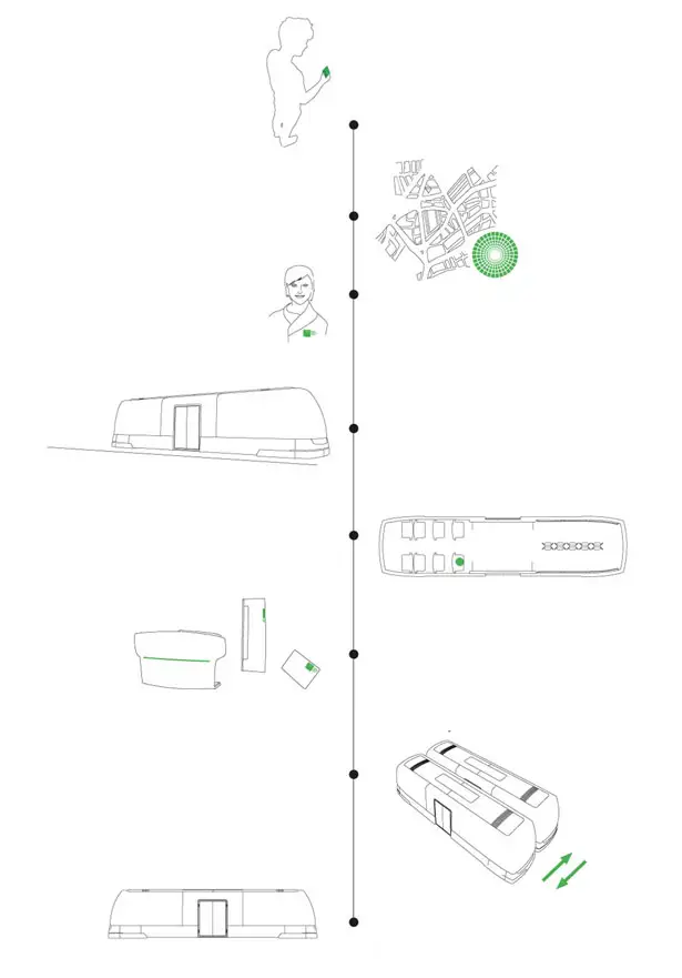 FEM - Flexibility Exchange Motion Concept Vehicle by Simon Koch and Erik Herr