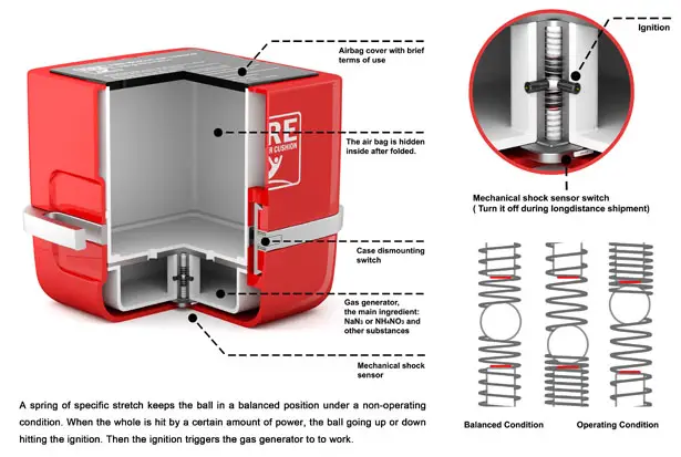 Fire Rescue Air Cushion by Hao Zhang Haoyu, Ye Yiqing Shen, and Ruoqiong Wang