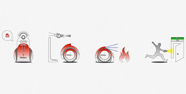 Fireball Automatic Fire Extinguisher by Jae Young Kim