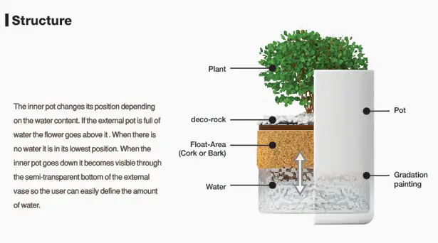 Floating Pot by Diach seo and Dahyun
