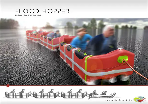 FloodHopper Self Inflating Self Rescuing Life Raft
