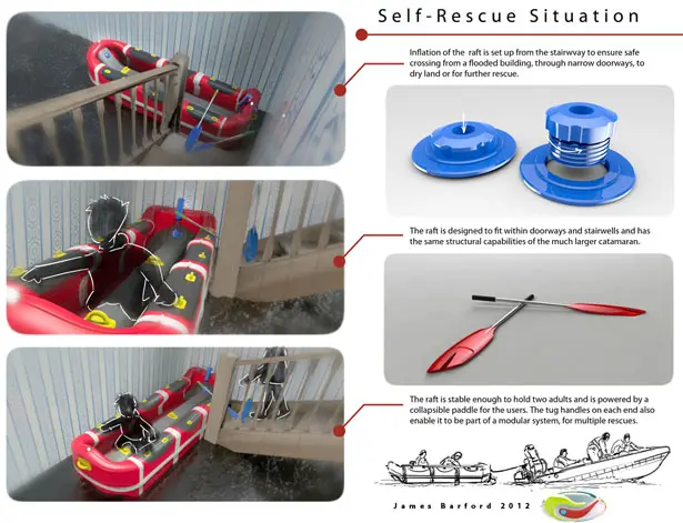 FloodHopper Self Inflating Self Rescuing Life Raft