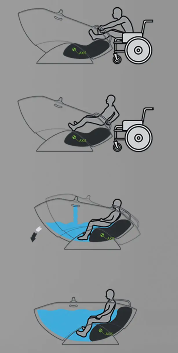 Flume Bathtub for Wheelchair-Bound People by Kim Jung Su, Yoon Ji Soo and Kim Dong Hwan