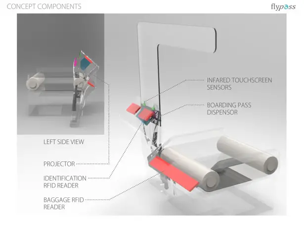 Flypass : Auto Baggage Check-In System by Austin Blough