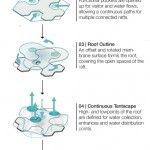 Foram : An Amphibious Pavilion That Functions As Water Purification Vessel by Bart/Bratke