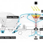 Foram : An Amphibious Pavilion That Functions As Water Purification Vessel by Bart/Bratke